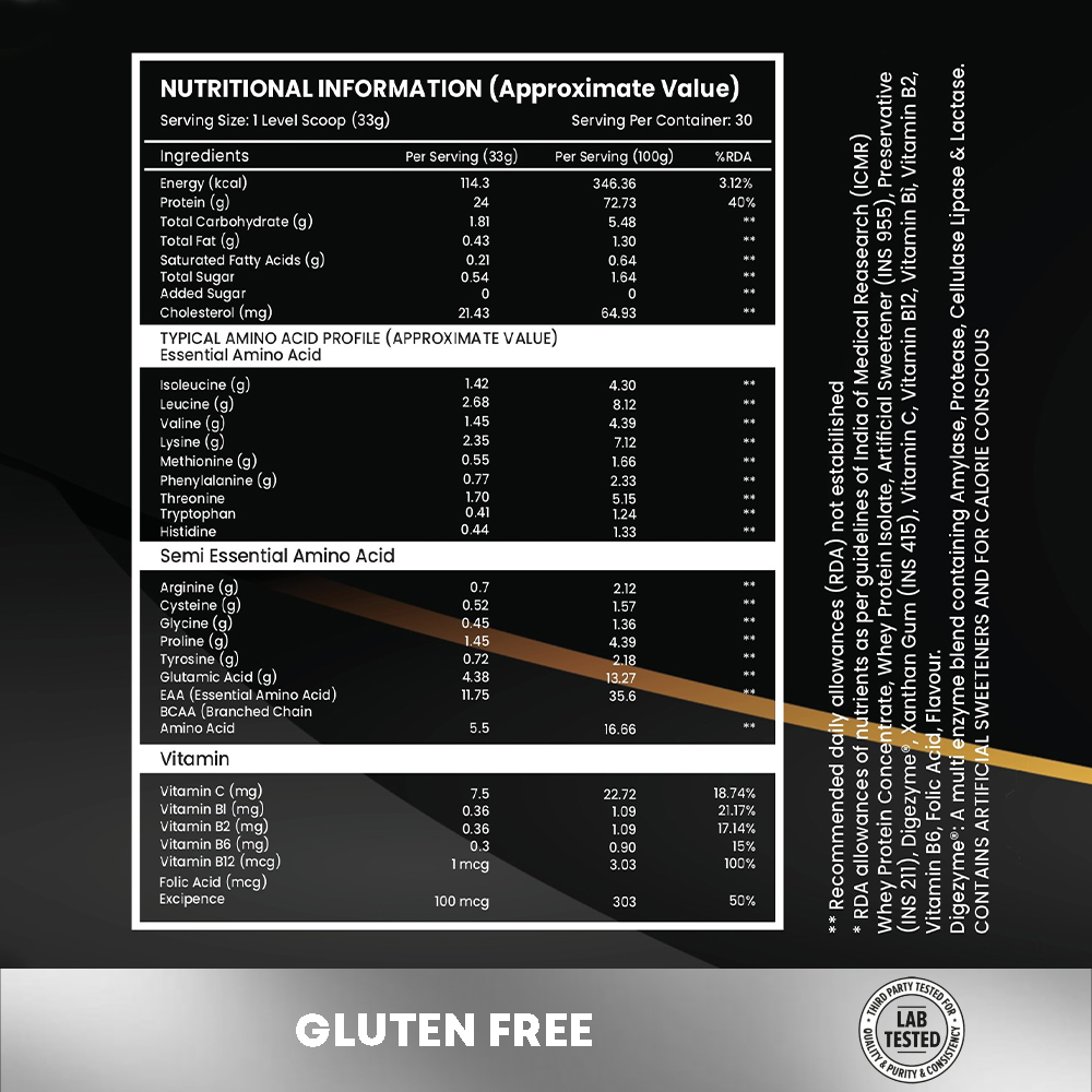 Normie Whey Nutrition Facts